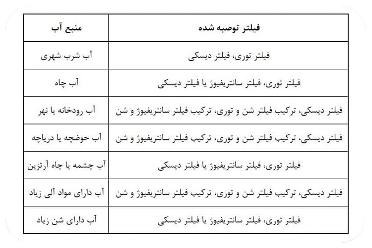 خرید فیلتر مناسب