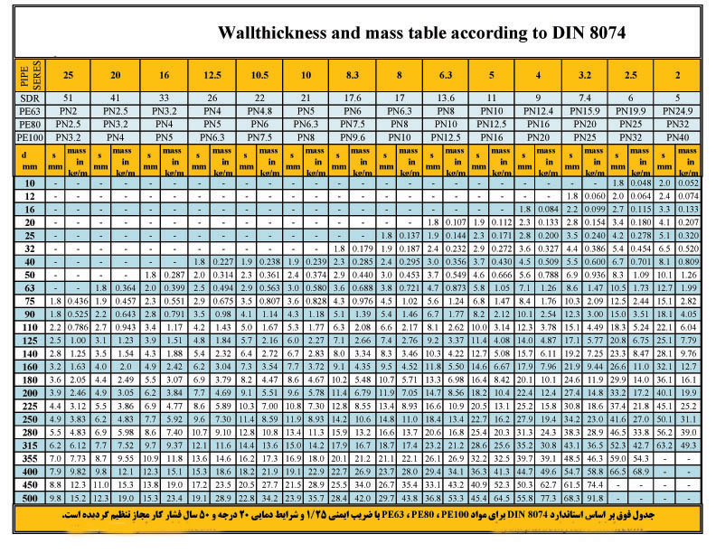 جدول وزنی لوله پلی اتیلن