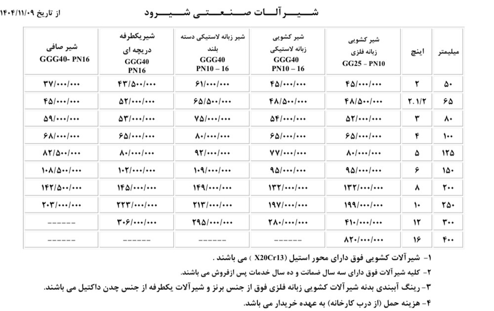 لیست قیمت شیرآلات شیرود | قیمت روز شیرآلات صنعتی شیرود